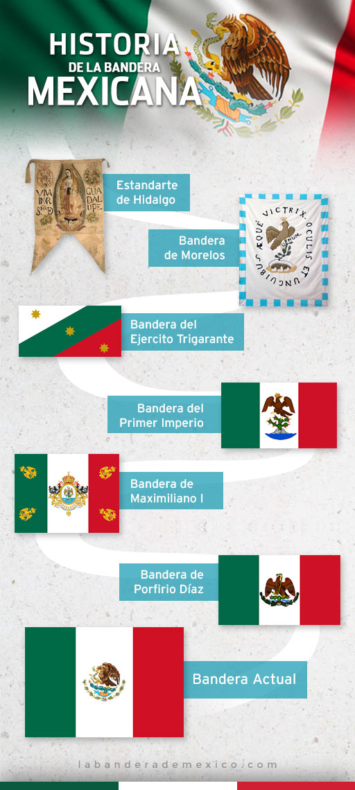 historia de la bandera mexicana