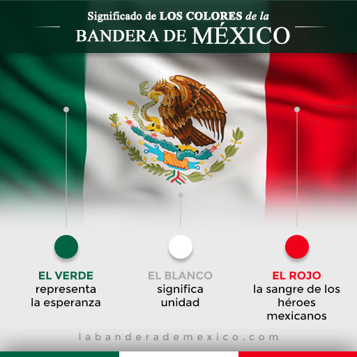 significado de los colores de la bandera mexicana