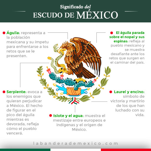 significado del escudo nacional de mexico